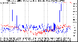 Milwaukee Weather Outdoor Humidity<br>At Daily High<br>Temperature<br>(Past Year)