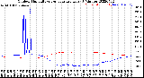 Milwaukee Weather Outdoor Humidity<br>vs Temperature<br>Every 5 Minutes