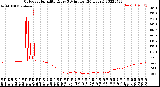 Milwaukee Weather Outdoor Humidity<br>Every 5 Minutes<br>(24 Hours)