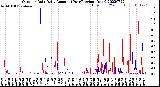 Milwaukee Weather Outdoor Rain<br>Daily Amount<br>(Past/Previous Year)