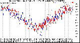 Milwaukee Weather Outdoor Temperature<br>Daily High<br>(Past/Previous Year)