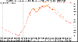 Milwaukee Weather Outdoor Temperature<br>vs Heat Index<br>per Minute<br>(24 Hours)