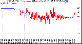 Milwaukee Weather Wind Direction<br>Normalized and Average<br>(24 Hours) (New)