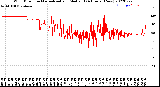 Milwaukee Weather Wind Direction<br>Normalized and Median<br>(24 Hours) (New)