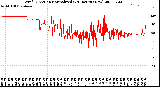 Milwaukee Weather Wind Direction<br>Normalized<br>(24 Hours) (New)