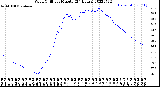 Milwaukee Weather Wind Chill<br>per Minute<br>(24 Hours)