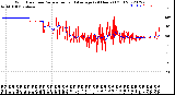 Milwaukee Weather Wind Direction<br>Normalized and Average<br>(24 Hours) (Old)