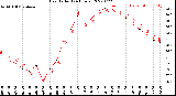 Milwaukee Weather Heat Index<br>(24 Hours)