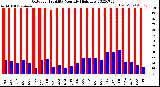 Milwaukee Weather Outdoor Humidity<br>Monthly High/Low