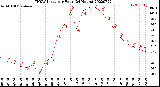 Milwaukee Weather THSW Index<br>per Hour<br>(24 Hours)