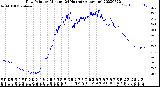 Milwaukee Weather Dew Point<br>by Minute<br>(24 Hours) (Alternate)