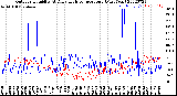 Milwaukee Weather Outdoor Humidity<br>At Daily High<br>Temperature<br>(Past Year)