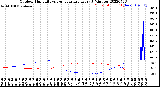 Milwaukee Weather Outdoor Humidity<br>vs Temperature<br>Every 5 Minutes