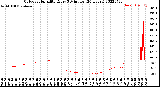 Milwaukee Weather Outdoor Humidity<br>Every 5 Minutes<br>(24 Hours)