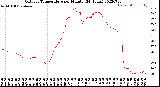 Milwaukee Weather Outdoor Temperature<br>per Minute<br>(24 Hours)