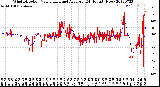 Milwaukee Weather Wind Direction<br>Normalized and Average<br>(24 Hours) (New)