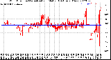 Milwaukee Weather Wind Direction<br>Normalized and Median<br>(24 Hours) (New)