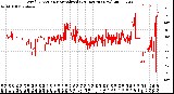 Milwaukee Weather Wind Direction<br>Normalized<br>(24 Hours) (New)