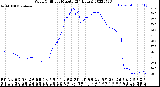 Milwaukee Weather Wind Chill<br>per Minute<br>(24 Hours)