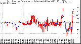 Milwaukee Weather Wind Direction<br>Normalized and Average<br>(24 Hours) (Old)