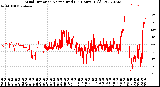 Milwaukee Weather Wind Direction<br>Normalized<br>(24 Hours) (Old)