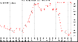 Milwaukee Weather Heat Index<br>(24 Hours)