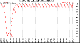 Milwaukee Weather Outdoor Humidity<br>Daily High