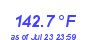 Milwaukee Weather Heat Index High Month