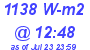 Milwaukee Weather Solar Radiation High Today