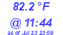 Milwaukee Weather Dewpoint High High Today