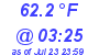 Milwaukee Weather Dewpoint High Low Today