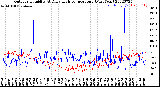 Milwaukee Weather Outdoor Humidity<br>At Daily High<br>Temperature<br>(Past Year)