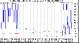 Milwaukee Weather Outdoor Humidity<br>vs Temperature<br>Every 5 Minutes