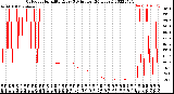 Milwaukee Weather Outdoor Humidity<br>Every 5 Minutes<br>(24 Hours)