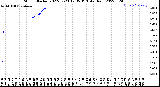 Milwaukee Weather Storm<br>Started 2022-07-23 19:35:13<br>Total Rain