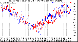 Milwaukee Weather Outdoor Temperature<br>Daily High<br>(Past/Previous Year)