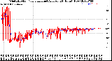 Milwaukee Weather Wind Direction<br>Normalized and Average<br>(24 Hours) (New)