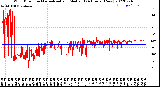 Milwaukee Weather Wind Direction<br>Normalized and Median<br>(24 Hours) (New)