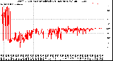 Milwaukee Weather Wind Direction<br>Normalized<br>(24 Hours) (New)