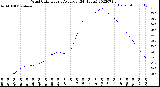 Milwaukee Weather Wind Chill<br>Hourly Average<br>(24 Hours)