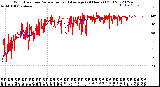 Milwaukee Weather Wind Direction<br>Normalized and Average<br>(24 Hours) (Old)