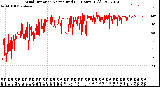 Milwaukee Weather Wind Direction<br>Normalized<br>(24 Hours) (Old)