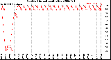 Milwaukee Weather Outdoor Humidity<br>Daily High