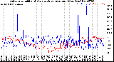 Milwaukee Weather Outdoor Humidity<br>At Daily High<br>Temperature<br>(Past Year)