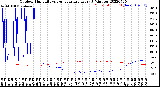 Milwaukee Weather Outdoor Humidity<br>vs Temperature<br>Every 5 Minutes