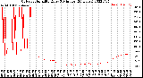 Milwaukee Weather Outdoor Humidity<br>Every 5 Minutes<br>(24 Hours)