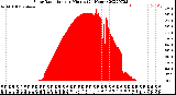 Milwaukee Weather Solar Radiation<br>per Minute<br>(24 Hours)