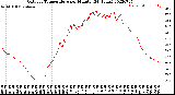 Milwaukee Weather Outdoor Temperature<br>per Minute<br>(24 Hours)