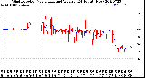 Milwaukee Weather Wind Direction<br>Normalized and Average<br>(24 Hours) (New)