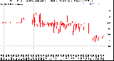 Milwaukee Weather Wind Direction<br>Normalized and Median<br>(24 Hours) (New)